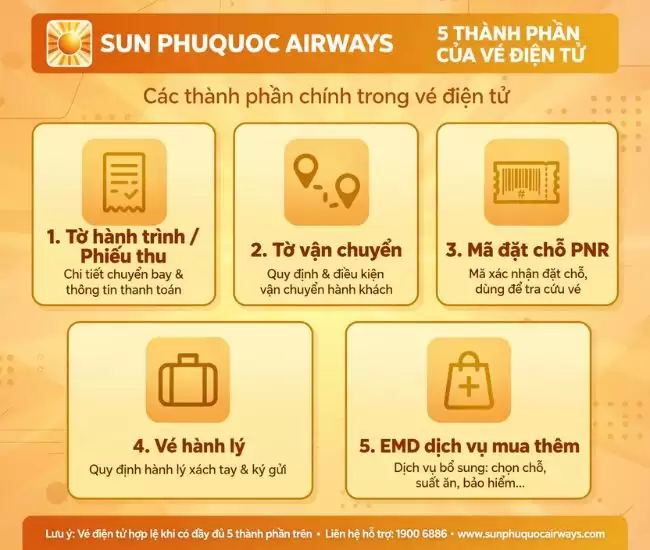Vé điện tử Sun PhuQuoc Airways gồm những gì?